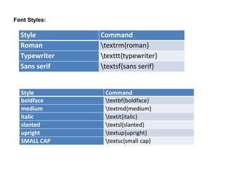 Font Styles:
Style Command
Roman textrm{roman}
Typewriter texttt{typewriter}
Sans serif textsf{sans serif}
Style Command
boldface textbf{boldface}
medium textmd{medium}
italic textit{italic}
slanted textsl{slanted}
upright textup{upright}
SMALL CAP textsc{small cap}
 