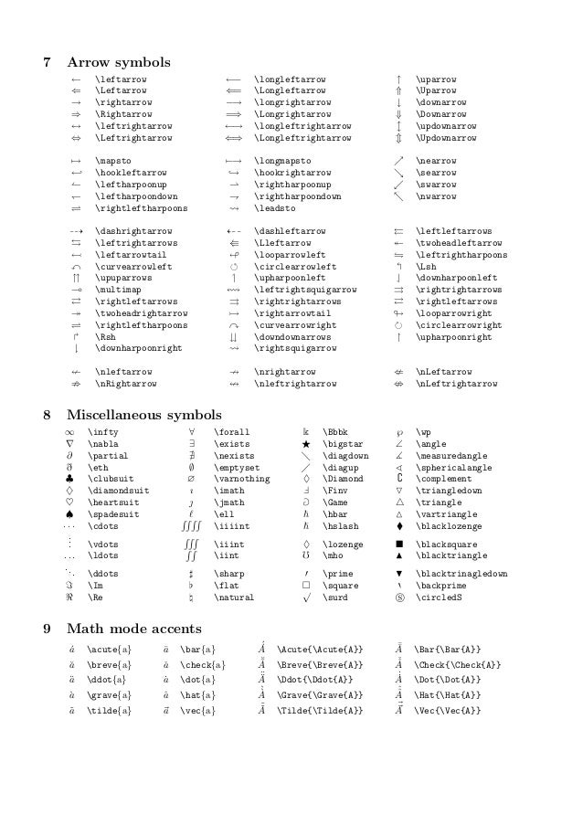 La tex symbols