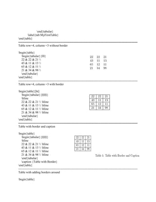 end{tabular} 
label{tab:MyFirstTable} 
end{table} 
--------------------------------------------------------------------------------------------------------------------- 
Table row=4, column =3 without border 
begin{table} 
begin{tabular}{lll} 
22 & 22 & 21  
43 & 11 & 13  
65 & 12 & 11  
21 & 34 & 98  
end{tabular} 
end{table} 
--------------------------------------------------------------------------------------------------------------------- 
Table row=4, column =3 with border 
begin{table}[ht] 
begin{tabular}{|l|l|l|} 
hline 
22 & 22 & 21  hline 
43 & 11 & 13  hline 
65 & 12 & 11  hline 
21 & 34 & 98  hline 
end{tabular} 
end{table} 
--------------------------------------------------------------------------------------------------------------------- 
Table with border and caption 
begin{table} 
begin{tabular}{|l|l|l|} 
hline 
22 & 22 & 21  hline 
43 & 11 & 13  hline 
65 & 12 & 11  hline 
21 & 34 & 98  hline 
end{tabular} 
caption {Table with Border} 
end{table} 
--------------------------------------------------------------------------------------------------------------------- 
Table with adding borders around 
begin{table} 
 
