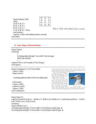 begin{tabular}{|lll|} 
hline 
22 & 22 & 21  
43 & 11 & 13  
65 & 12 & 11  
21 & 34 & 98  hline 
end{tabular} 
caption {Table with adding borders around} 
end{table} 
--------------------------------------------------------------------------------------------------------------------- 
Latex Figures Demonstration 
--------------------------------------------------------------------------------------------------------------------- 
begin{figure} 
centering 
{ includegraphics[height=2in,width=3in]{test.jpg} 
label{fig:subfig3} 
} 
caption{This is an Example of Test Image} 
end{figure} 
--------------------------------------------------------------------------------------------------------------------- 
begin{wrapfigure}{r}{0.5textwidth} 
vspace{-20pt} 
begin{center} 
includegraphics[width=0.48textwidth]{gull} 
end{center} 
vspace{-20pt} 
caption{A gull} 
vspace{-10pt} 
end{wrapfigure} 
--------------------------------------------------------------------------------------------------------------------- 
begin{figure*} 
caption{textbf{First Row} : RGB to Y, RGB to Cb, RGB to Cr, textbf{Second Row} : YCbCr 
to R, YCbCr to G, YCbCr to B} 
centering 
begin{tabular}{ccc} 
includegraphics[height=4.5cm,width=4.3cm]{figures/rgb2y.jpg} & 
includegraphics[height=4.5cm,width=4.3cm]{figures/rgb2cb.jpg} & 
 