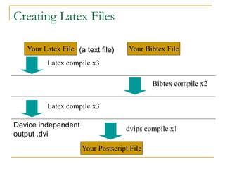 LaTeX_tutorial_Syed_Jan09.ppt