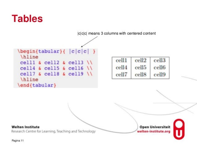 academic writing using latex ppt