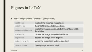 Figures in LaTeX
■ includegraphics[options]{imagefile}
12/20/2016 32
width=xx width of the imported image to xx.
height=xx height of the imported image to xx.
keepaspectratio
scale the image according to both height and width
[true/false]
scale=xx Scales the image by the desired factor.
angle=xx rotates the image by xx degrees
trim=l b r t crops the image [left, bottom, right, top]
resolution=x Specify image resolution in dpi
 