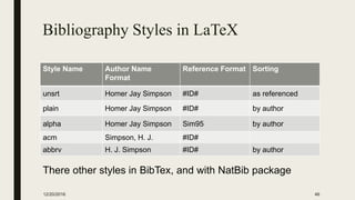 Bibliography Styles in LaTeX
Style Name Author Name
Format
Reference Format Sorting
unsrt Homer Jay Simpson #ID# as referenced
plain Homer Jay Simpson #ID# by author
alpha Homer Jay Simpson Sim95 by author
acm Simpson, H. J. #ID#
abbrv H. J. Simpson #ID# by author
12/20/2016 46
There other styles in BibTex, and with NatBib package
 
