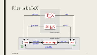 Files in LaTeX
12/20/2016 9
 