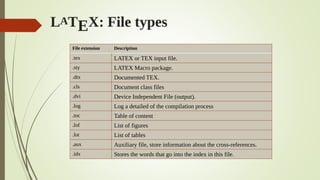 File extension Description
.tex LATEX or TEX input file.
.sty LATEX Macro package.
.dtx Documented TEX.
.cls Document class files
.dvi Device Independent File (output).
.log Log a detailed of the compilation process
.toc Table of content
.lof List of figures
.lot List of tables
.aux Auxiliary file, store information about the cross-references.
.idx Stores the words that go into the index in this file.
LATEX: File types
 