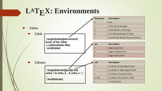 LATEX: Environments
 Tables
 Table
 Tabular
begin{table}[placement]
body of the table
caption{table title}
end{table}
begin{tabular}[pos]{cols}
entry 1 & entry 2... & entry n 
...
end{tabular}
Placement Description
h here
t at the top of the page
b at the bottom of the page
p on a dedicated page of floats
! override the default float restrictions
pos Description
t align on top row
b align on bottom row
c align to the centre
cols Description
l a column of left-aligned items
r a column of right-aligned items
c a column of centered items
p{wd} a column with specific width
| A vertical line
 