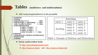 Tables (multirows and multicoulmns)
 Add usepackage{multirow} to the preamble
 Some useful online tools:
 http://www.tablesgenerator.com/
 http://truben.no/table/ and http://truben.no/table/old/
begin{table}
centering
begin{tabular}{ |l|l|l| } hline
multicolumn{3}{ |c| }{Something}  hline
entity 1 & entity 2 & entity 3  hline
multirow{4}{*}{Anything}
& entity 4 & entity 5 
& entity 6 & entity 7 
& entity 8 & entity 9 
& entity 10 & entity 11  hline
end{tabular}
caption{Example of Multirow and Multicolumn}
label{tab:label}
end{table}
 
