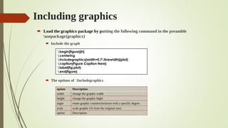 Including graphics
 Load the graphicx package by putting the following command in the preamble
usepackage{graphicx}
 Include the graph
 The options of Includegraphics
begin{figure}[h]
centering
includegraphics[width=0.7linewidth]{plot}
caption{Figure Caption Here}
label{fig:plot}
end{figure}
option Description
width change the graphic width
height change the graphic hight
angle rotate graphic counterclockwise with a specific degree
scale scale graphic (% from the original size)
option Description
 