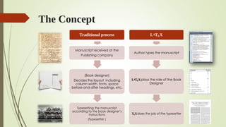 The Concept
Traditional process
Manuscript received at the
Publishing company
(Book designer)
Decides the layout including
column width, fonts, space
before and after headings, etc.
Typesetting the manuscript
according to the book designer’s
instructions
(Typesetter )
LATEX
Author types the manuscript
LATEXplays the role of the Book
Designer
TEXdoes the job of the typesetter
 