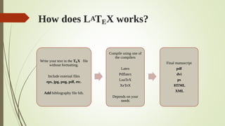 How does LATEX works?
Write your text in the TEX file
without formatting.
Include external files
eps, jpg, png, pdf, etc.
Add bibliography file bib.
Compile using one of
the compilers
Latex
Pdflatex
LuaTeX
XeTeX
Depends on your
needs
Final manuscript
pdf
dvi
ps
HTML
XML
 