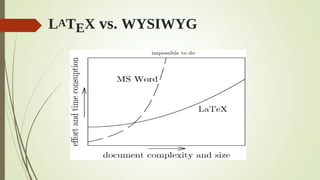 LATEX vs. WYSIWYG
 