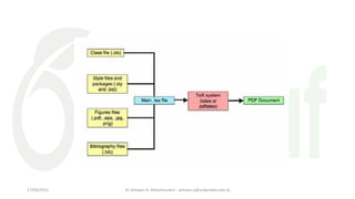 Dr Ashwan A. Abdulmunem - ashwan.a@uokerbala.edu.iq
17/03/2021
 