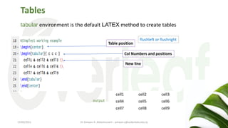 Tables
tabular environment is the default LATEX method to create tables
Col Numbers and positions
Table position
flushleft or flushright
New line
cell1 cell2 cell3
cell4 cell5 cell6
cell7 cell8 cell9
output
Dr Ashwan A. Abdulmunem - ashwan.a@uokerbala.edu.iq
17/03/2021
 