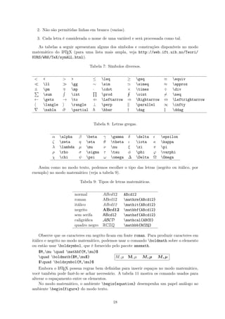2. Não são permitidas linhas em branco (vazias).
3. Cada letra é considerada o nome de uma variável e será processada como tal.
As tabelas a seguir apresentam alguns dos símbolos e construções disponíveis no modo
matemático do LATEX (para uma lista mais ampla, veja http://web.ift.uib.no/Teori/
KURS/WRK/TeX/symALL.html).
Tabela 7: Símbolos diversos.
    ≤ leq ≥ geq ≡ equiv
ll gg ∼ sim simeq ≈ approx
± pm mp · cdot × times ÷ div
sum int prod oint = neq
← gets → to ⇐ Leftarrow ⇒ Rightarrow ⇔ Leftrightarrow
langle rangle ⊥ perp parallel ∞ infty
nabla ∂ partial hbar † dag ‡ ddag
Tabela 8: Letras gregas.
α alpha β beta γ gamma δ delta epsilon
ζ zeta η eta θ theta ι iota κ kappa
λ lambda µ mu ν nu ξ xi π pi
ρ rho σ sigma τ tau φ phi ϕ varphi
χ chi ψ psi ω omega ∆ Delta Ω Omega
Assim como no modo texto, podemos escolher o tipo das letras (negrito ou itálico, por
exemplo) no modo matemático (veja a tabela 9).
Tabela 9: Tipos de letras matemáticas.
normal ABcd12 ABcd12
roman ABcd12 mathrm{ABcd12}
itálico ABcd12 mathit{ABcd12}
negrito ABcd12 mathbf{ABcd12}
sem serifa ABcd12 mathsf{ABcd12}
caligráﬁca ABCD mathcal{ABCD}
quadro negro RCZQ mathbb{RCZQ}
Observe que os caracteres em negrito ﬁcam em fonte roman. Para produzir caracteres em
itálico e negrito no modo matemático, podemos usar o comando boldmath sobre o elemento
ou então usar boldsymbol, que é fornecido pelo pacote amsmath.
$M,mu quad mathbf{M,mu}$
quad boldmath{$M,mu$}
$quad boldsymbol{M,mu}$
M, µ M, µ M, µ M, µ
Embora o LATEX possua regras bem deﬁnidas para inserir espaços no modo matemático,
você também pode fazê-lo se achar necessário. A tabela 11 mostra os comando usados para
alterar o espaçamento entre os elementos.
No modo matemático, o ambiente begin{equation} desempenha um papel análogo ao
ambiente begin{figure} do modo texto.
18
 