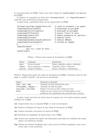 de um arquivo-fonte em LATEX. Tudo o que estiver depois de end{document} será ignorado
pelo LATEX.
O conjunto de comandos que estão entre documentclass{...} e begin{document} é
conhecido como preâmbulo do arquivo-fonte.
A seguir temos o preâmbulo básico de um arquivo-fonte do LATEX:
documentclass[12pt,a4paper]{article} % classe do documento e as opções
usepackage[brazil]{babel} % hifenização em português
usepackage[latin1]{inputenc} % acentuação em português
usepackage[T1]{fontenc} % ajustes "finos" do texto
usepackage{indentfirst} % indenta parágrafos de capítulos
usepackage{latexsym} % símbolos extras
usepackage{amsmath,amssymb,amsfonts} % símbolos AMSmath
usepackage[dvips]{graphicx} % inclusão de imagens
%..........................
begin{document}
... aqui vai o corpo do texto...
end{document}
Tabela 1: Classes mais comuns de documentos em LATEX.
Classe Utilização Subdivisões
book Livros em geral. Partes, capítulos, seções e subseções.
report Livros pequenos e relatórios. Capítulos, seções e subseções.
article Artigos cientíﬁcos. Seções, subseções e subsubseções.
Tabela 2: Algumas das opções das classes de documentos em LATEX. O primeiro valor de cada
opção é o padrão (default) e não precisa ser especiﬁcado.
Opção Parâmetro controlado
10pt, 11pt, 12pt Tamanho da letra principal do texto.
letterpaper, a4paper,... Tamanho da folha de papel.
onecolumn, twocolumn Página com uma ou duas colunas de texto.
draft Linhas em que existem erros de hifenização ou com
problemas de comprimento são marcadas para correção.
A seguir, temos uma lista dos vários tipos de arquivos que você pode encontrar quando
trabalha com o LATEX.
.tex Arquivo-fonte com os comandos LATEX e o texto do documento.
.cls Contém as deﬁnições do layout de uma classe de documento do LATEX.
.sty Arquivo associado a um pacote de macros do LATEX.
.dvi Resultado da compilação do arquivo-fonte com o LATEX.
.aux Arquivo que mantém um registro das informações associadas aos resultados das compi-
lações e às referências cruzadas.
.log Contém um relatório detalhado sobre o que ocorreu na última compilação, como erros e
avisos sobre o texto produzido.
5
 