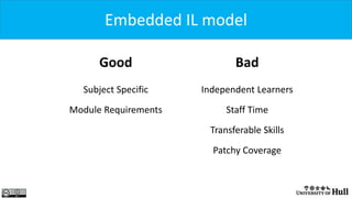 Embedded IL model
Bad
Independent Learners
Staff Time
Transferable Skills
Patchy Coverage
Good
Subject Specific
Module Requirements