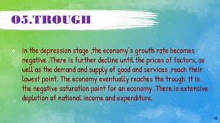 O5.TROUGH
 In the depression stage ,the economy’s growth rate becomes
negative .There is further decline until the prices of factors, as
well as the demand and supply of good and services ,reach their
lowest point. The economy eventually reaches the trough. It is
the negative saturation point for an economy .There is extensive
depletion of national income and expenditure.
12
 