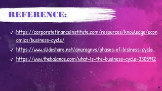 REFERENCE:
✔ https://corporatefinanceinstitute.com/resources/knowledge/econ
omics/business-cycle/
✔ https://www.slideshare.net/anuragnvs/phases-of-bisiness-cycle
✔ https://www.thebalance.com/what-is-the-business-cycle-3305912
15
 