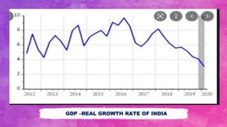 GDP –REAL GROWTH RATE OF INDIA
 