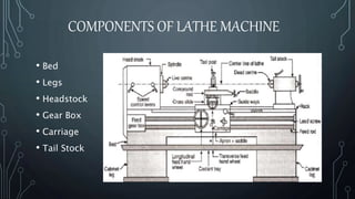 COMPONENTS OF LATHE MACHINE 
• Bed 
• Legs 
• Headstock 
• Gear Box 
• Carriage 
• Tail Stock 
 