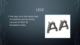 LEGS 
• The legs carry the entire load 
of machine and are firmly 
secured to floor by 
foundation bolts. 
 