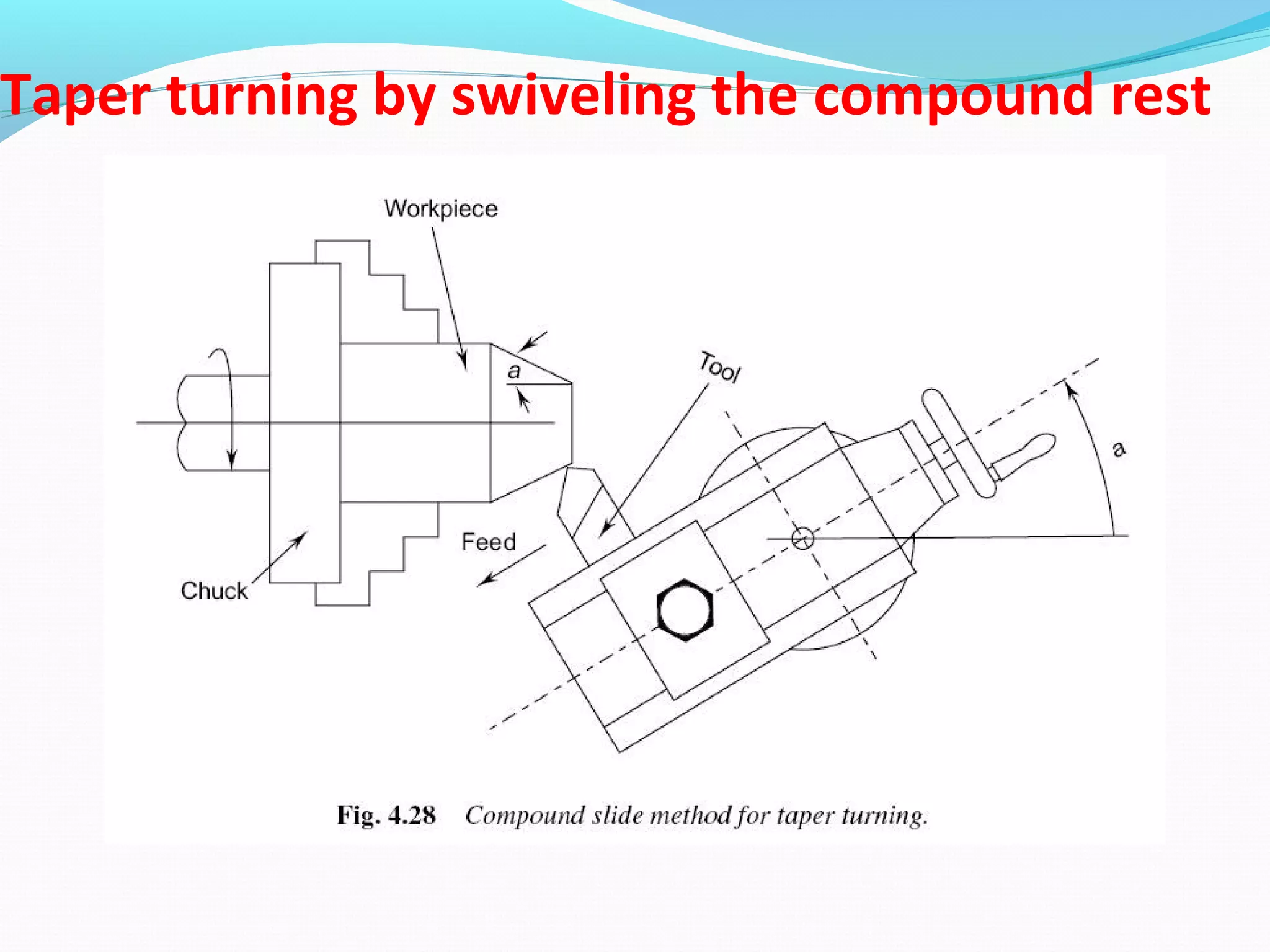 Taper turning by swiveling the compound rest
 