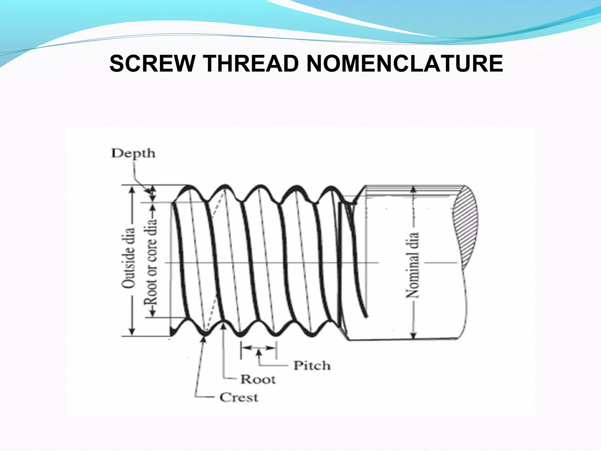 SCREW THREAD NOMENCLATURE
 