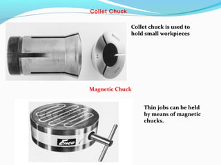  Thin jobs can be held by means of
magnetic chucks.
Collet Chuck
Magnetic Chuck
Collet chuck is used toCollet chuck is used to
hold small workpieceshold small workpieces
Thin jobs can be heldThin jobs can be held
by means of magneticby means of magnetic
chucks.chucks.
 