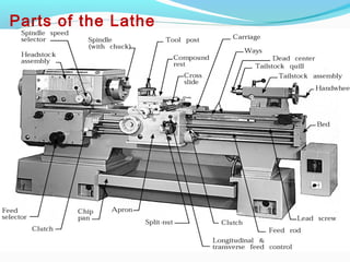 Parts of the Lathe
 