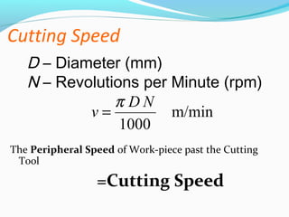 Cutting Speed
The Peripheral Speed of Work-piece past the Cutting
Tool
=Cutting Speed
D – Diameter (mm)
N – Revolutions per Minute (rpm)
m/min
1000
ND
v
π
=
 