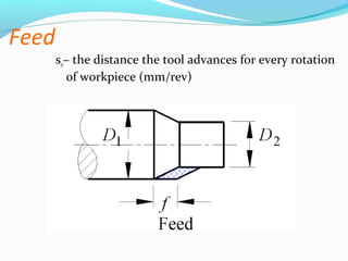 Feed
so– the distance the tool advances for every rotation
of workpiece (mm/rev)
 