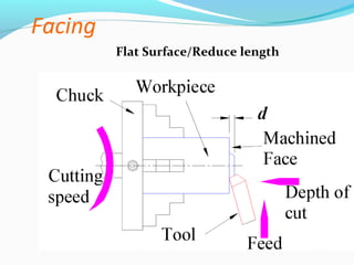 Facing
Flat Surface/Reduce length
 