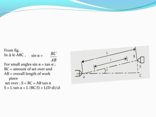 AB
BCsin α =
From fig.
In Δ le ABC ,
For small angles sin α ≈ tan α ;
BC = amount of set over and
AB = overall length of work
piece
set over , S = BC = AB tan α
S = L tan α = L (BC/l) = L(D-d)/2l
 