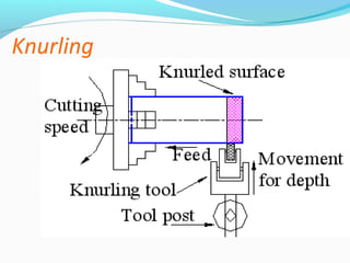 Knurling
 