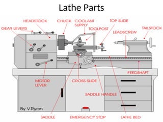 Lathe Parts
 