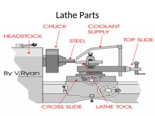 Lathe Parts
 
