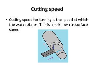 Cutting speed
• Cutting speed for turning is the speed at which
the work rotates. This is also known as surface
speed
 