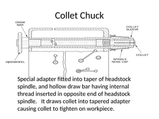 |
Collet Chuck
Special adapter fitted into taper of headstock
spindle, and hollow draw bar having internal
thread inserted in opposite end of headstock
spindle. It draws collet into tapered adapter
causing collet to tighten on workpiece.
 