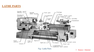 Simple Lathed Part Examples Lathe Parts