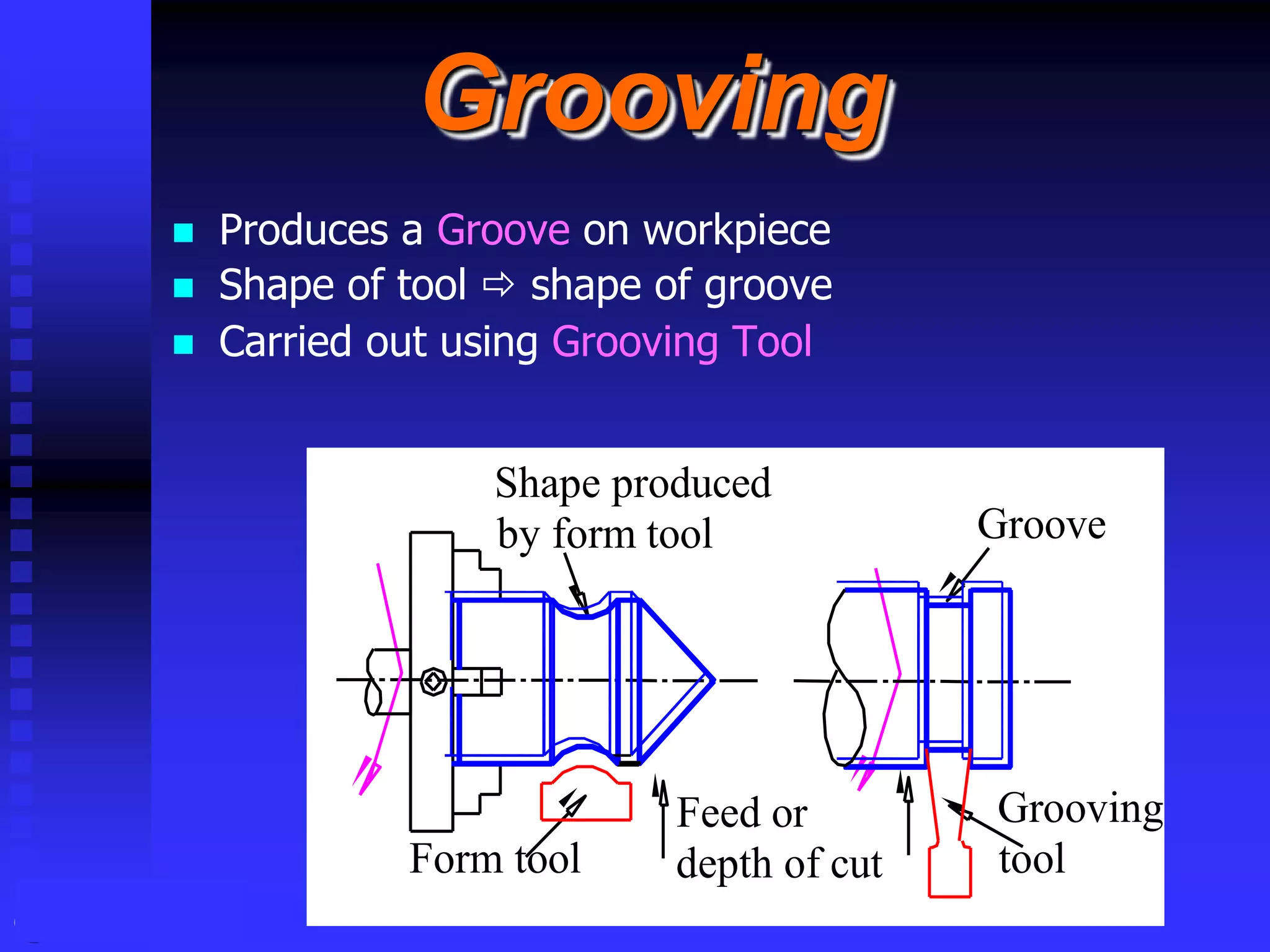 © rkm2003
Grooving
 Produces a Groove on workpiece
 Shape of tool  shape of groove
 Carried out using Grooving Tool
Shape produced
by form tool Groove
Grooving
tool
Feed or
depth of cut
Form tool
 