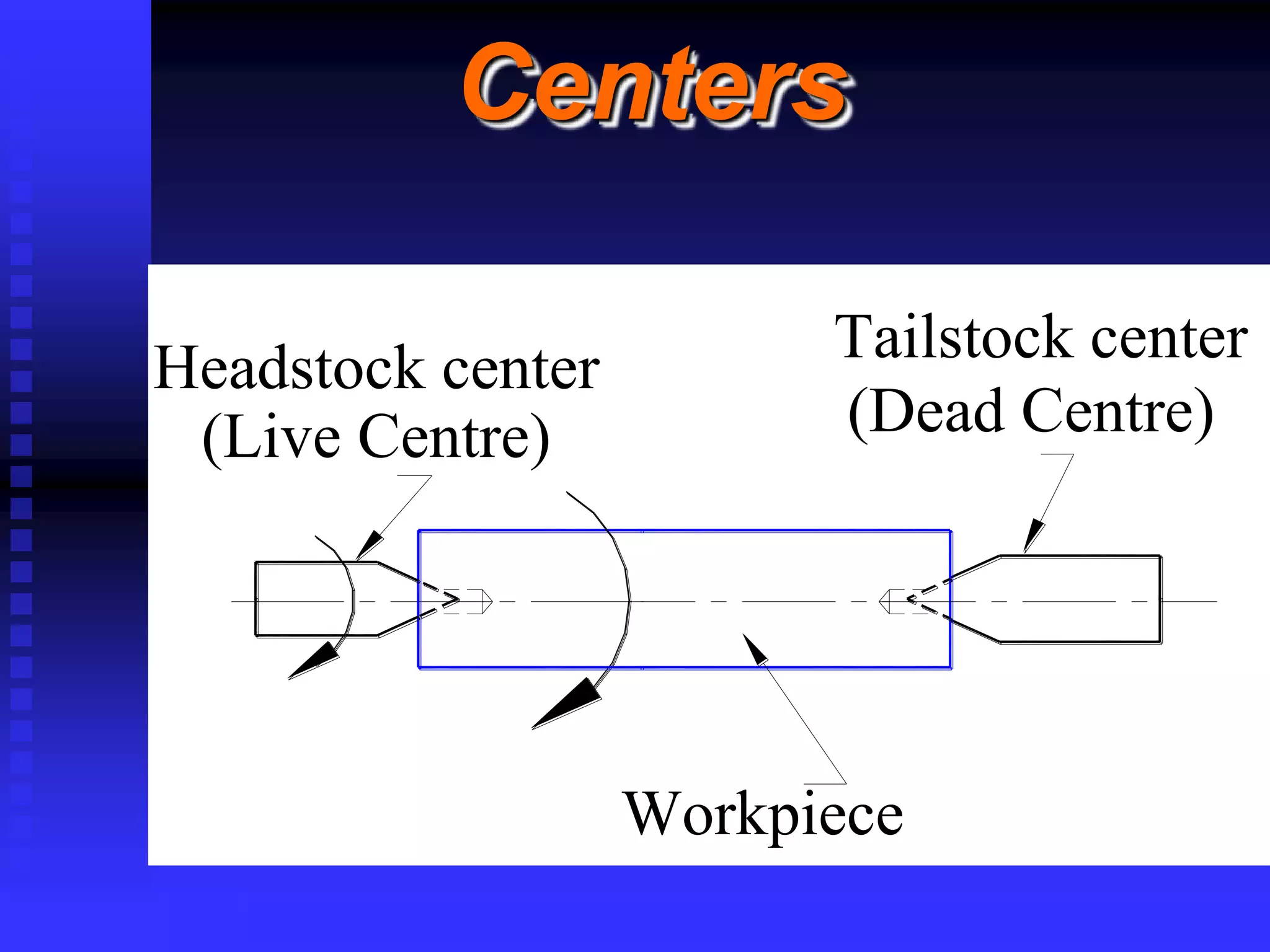 © rkm2003
Centers
Workpiece
Headstock center
(Live Centre)
Tailstock center
(Dead Centre)
 