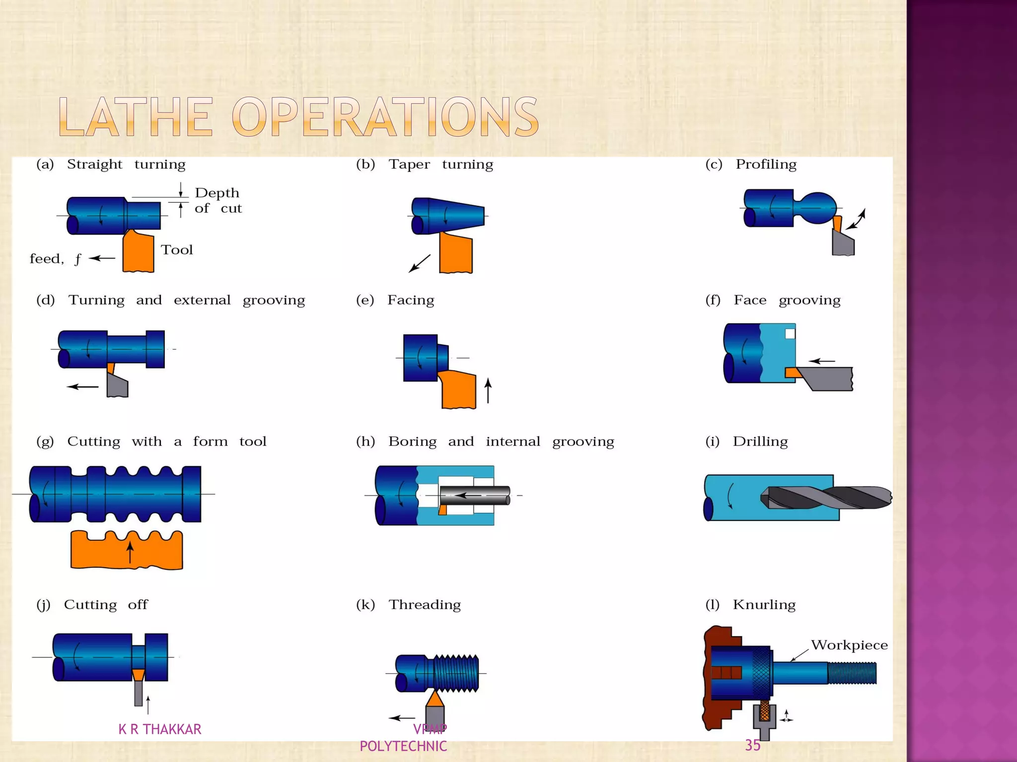 35
K R THAKKAR VPMP
POLYTECHNIC
 