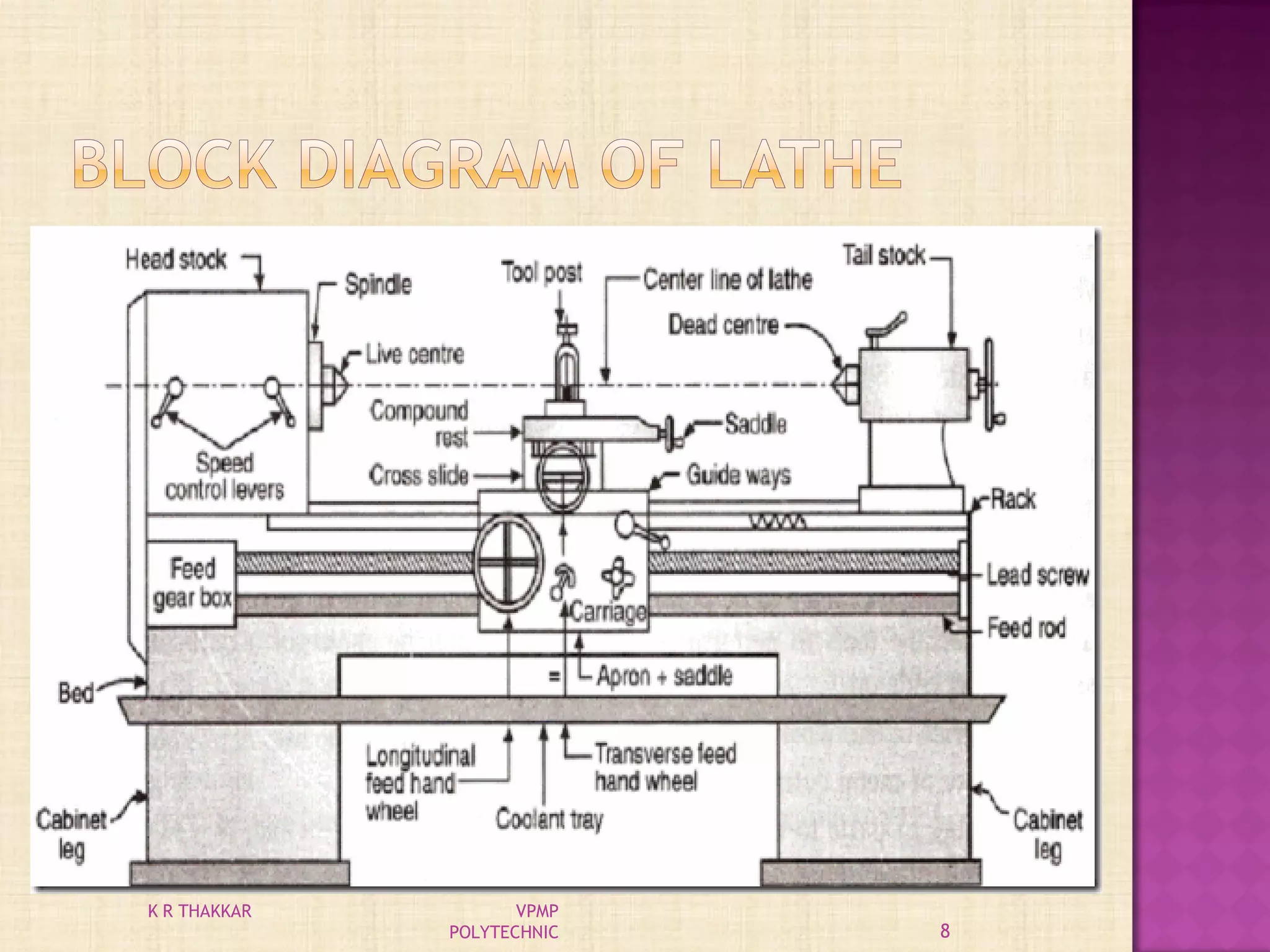 8
K R THAKKAR VPMP
POLYTECHNIC
 