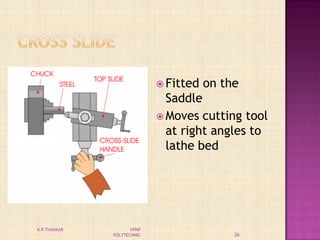  Fitted on the
Saddle
 Moves cutting tool
at right angles to
lathe bed
26
K R THAKKAR VPMP
POLYTECHNIC
 