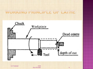 6
K R THAKKAR VPMP
POLYTECHNIC
 