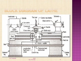 8
K R THAKKAR VPMP
POLYTECHNIC
 