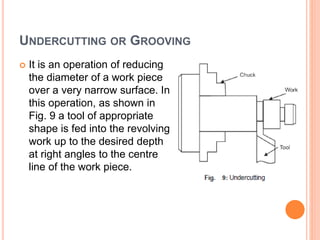 Lathe machine | Best summarized | PPT