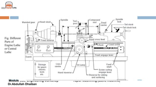 Module title: Engineering workshop Topic: Machining (Lathe machine)
Dr.Abdullah Dhaiban
Fig. Different
Parts of
Engine Lathe
or Central
Lathe
 