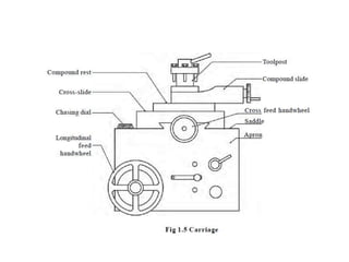 Leat Machine Lathe machine | PPTX